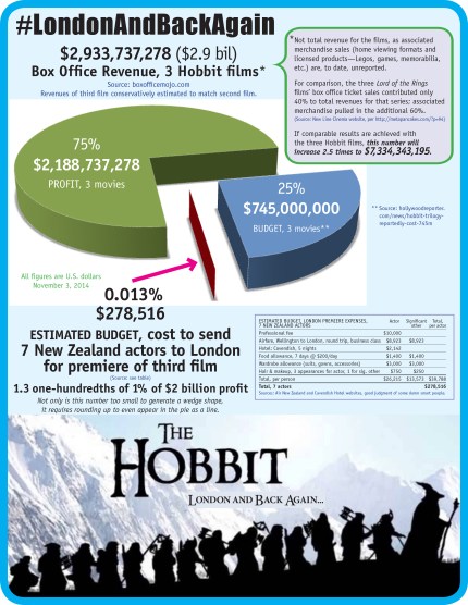 londonandbackagaininfographic